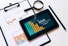 future business communication trends
