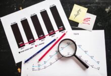 global business transformation insights