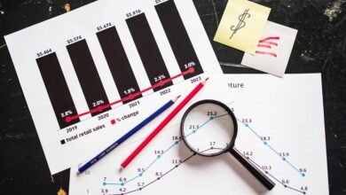 global business transformation insights