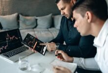 global market calculation significance