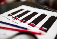 sector analysis of numbers