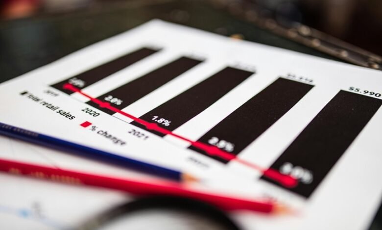 sector analysis of numbers