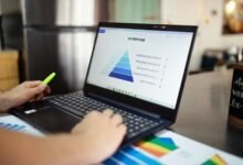 business metrics intelligence review