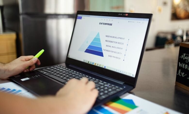 business metrics intelligence review