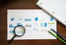 corporate strategy evaluation analysis