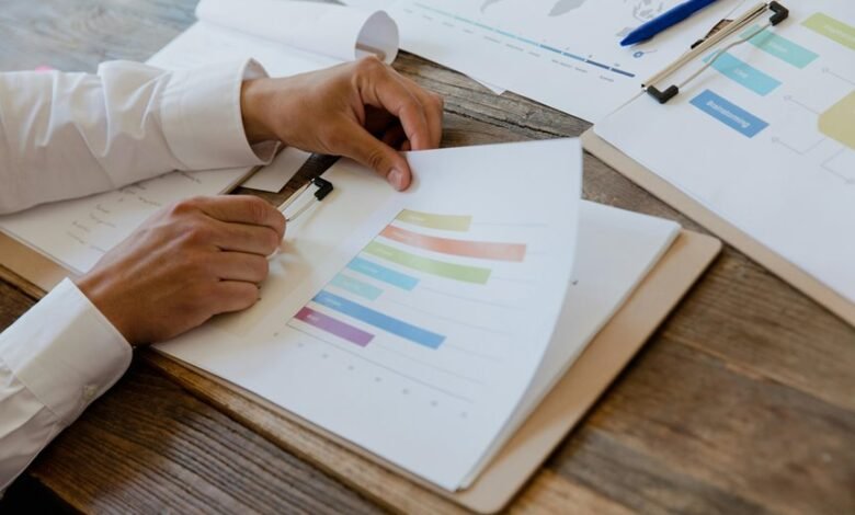 market evaluation and analysis